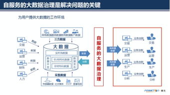 做好大數據治理，加速航空業數字化轉型——普元信息王軒談數據處理服務新范式