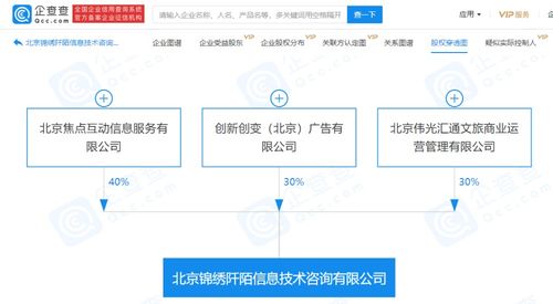 關聯企業參股設立信息咨詢公司，經營范圍覆蓋認證與信息技術咨詢服務